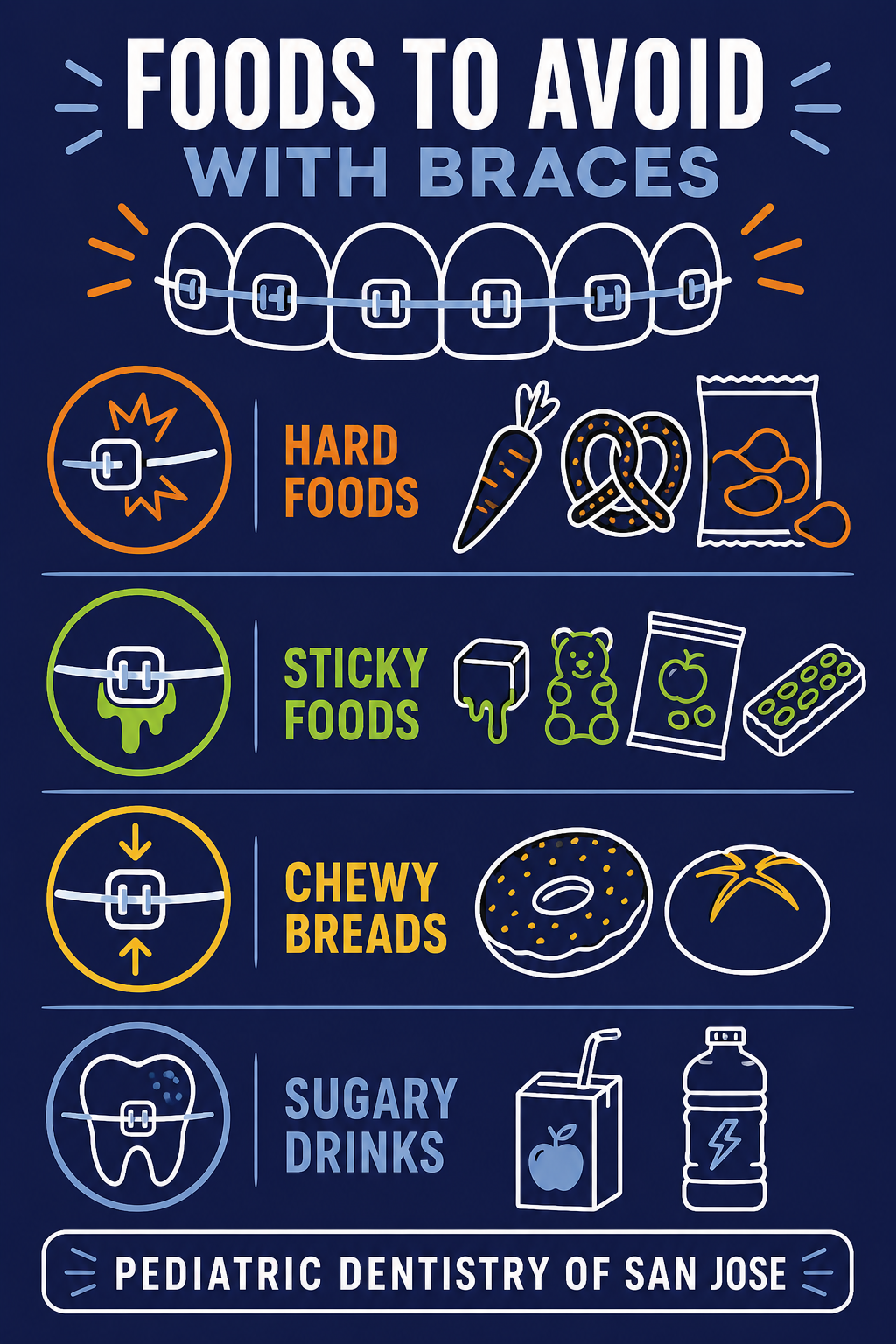 Infographic showing braces-friendly foods and foods to avoid for children with orthodontics