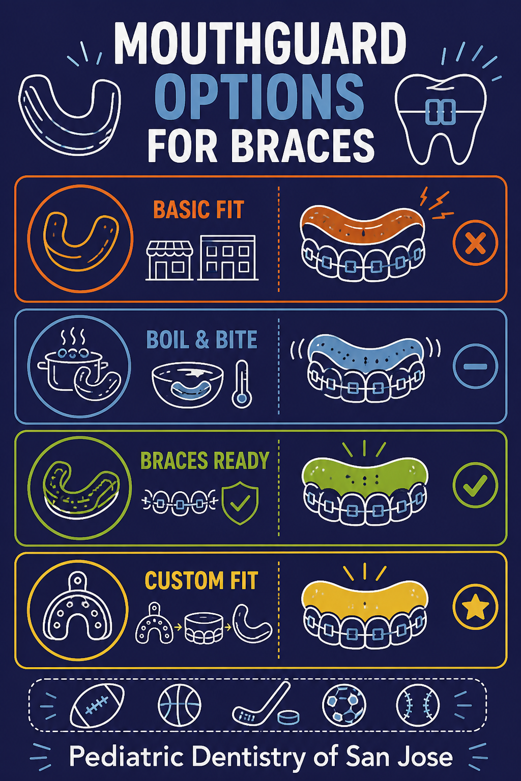 Infographic about protecting braces during sports with mouthguard guidance for kids