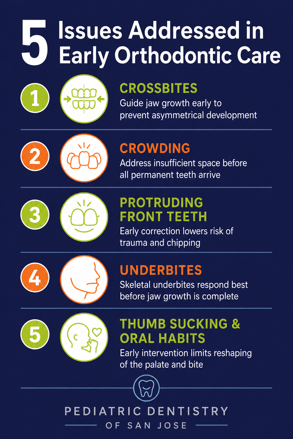 Infographic showing costs and consequences of delaying orthodontic treatment for children