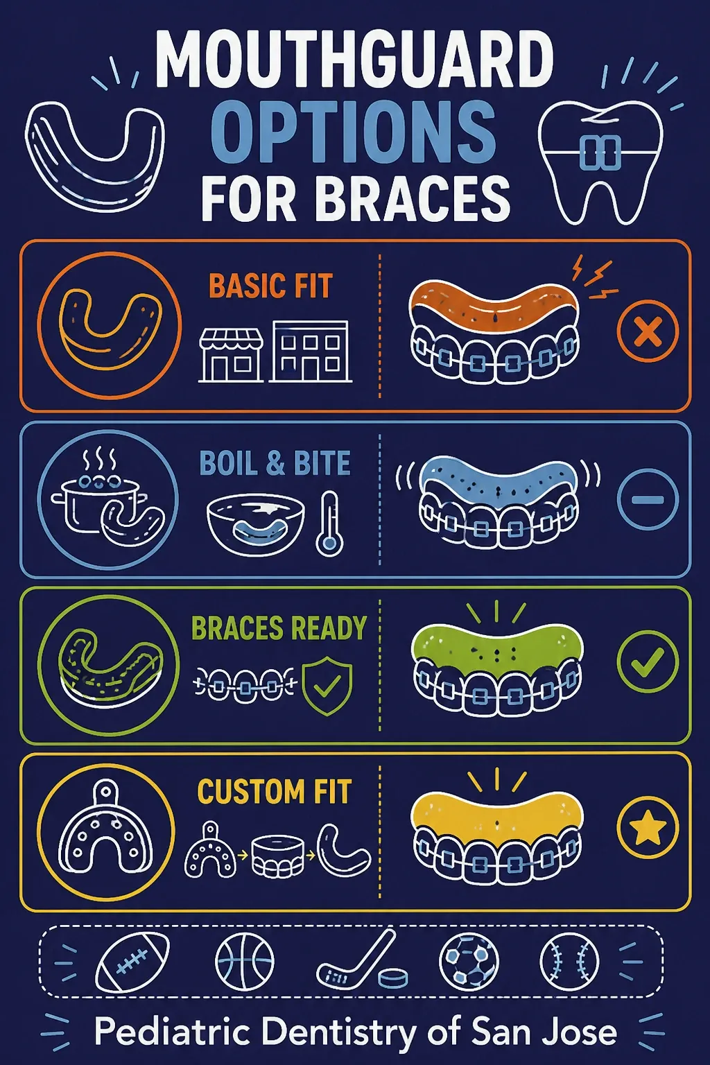 Infographic on choosing a mouthguard to protect kids' braces during sports